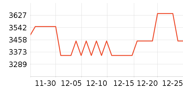 ����������ʷ�۸�