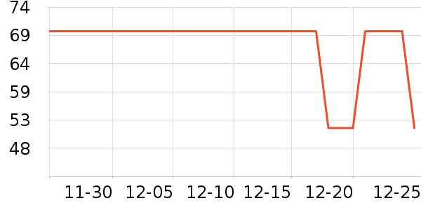 ����·������ʷ�۸�