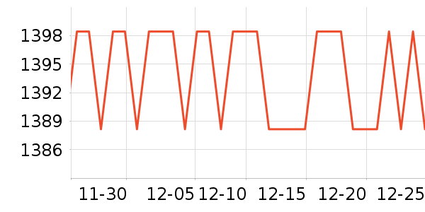 ���ֲ�ҡ����ʷ�۸�