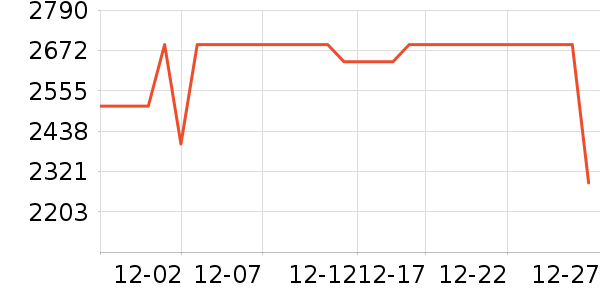 ����ϴ�ػ���ʷ�۸�