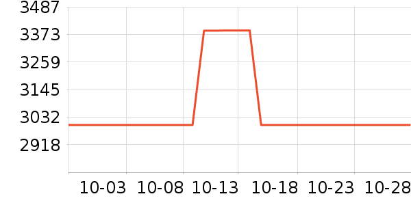 �������г���ʷ�۸�