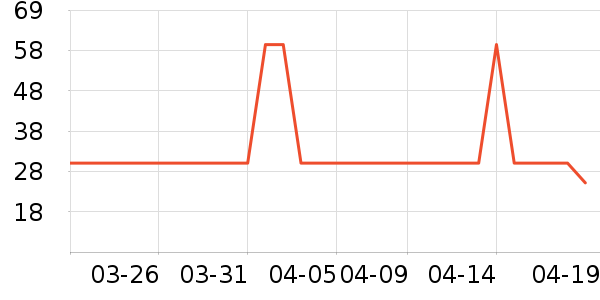 ƥ���˶�������ʷ�۸�