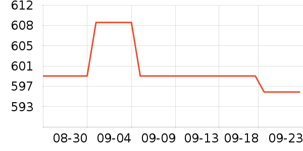 ������ˮ����ʷ�۸�