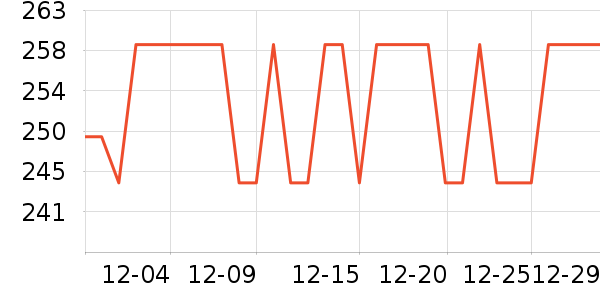 One's Member�����̲�Ʒ��ʷ�۸�