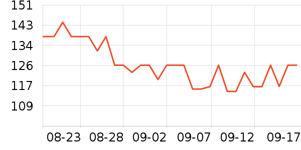 ¶�����Ѿ���ʷ�۸�