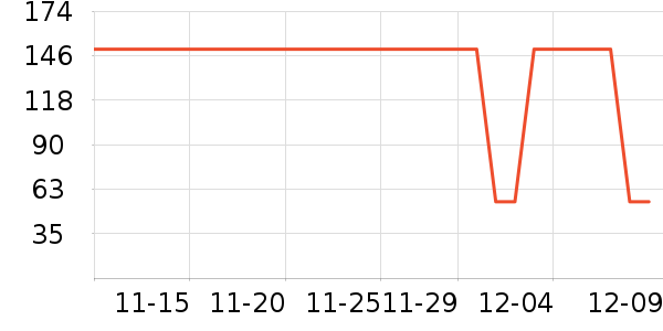 One's Member������ʷ�۸�