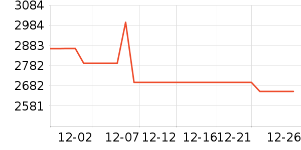 �������뵶��ʷ�۸�