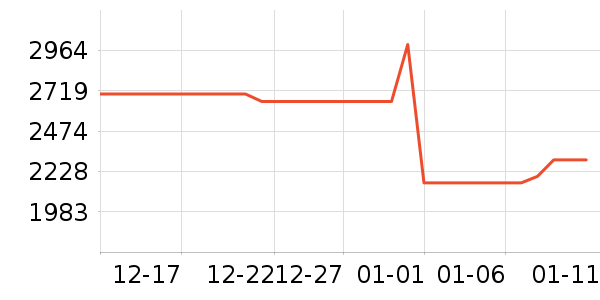 �������뵶��ʷ�۸�