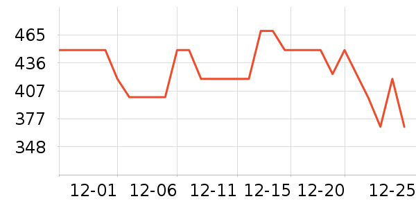 ���ʱ���è��ʳ��ʷ�۸�