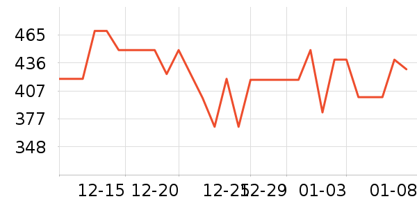 ���ʱ���è��ʳ��ʷ�۸�