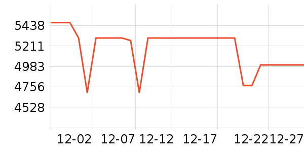 ��ҫ�ֻ���ʷ�۸�