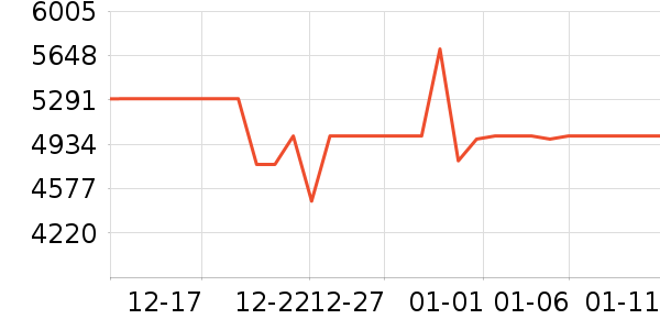 ��ҫ�ֻ���ʷ�۸�