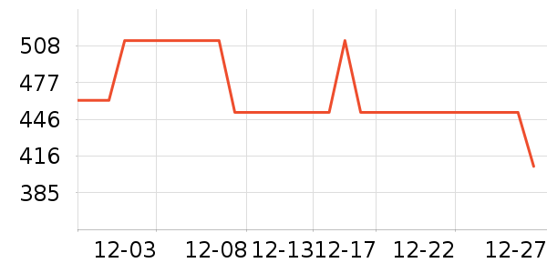 ΢ӰͶӰ����ʷ�۸�