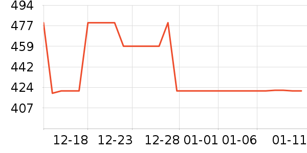 ��ɪʿ�˶�Ь��ʷ�۸�