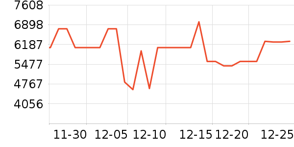 ����������ʷ�۸�