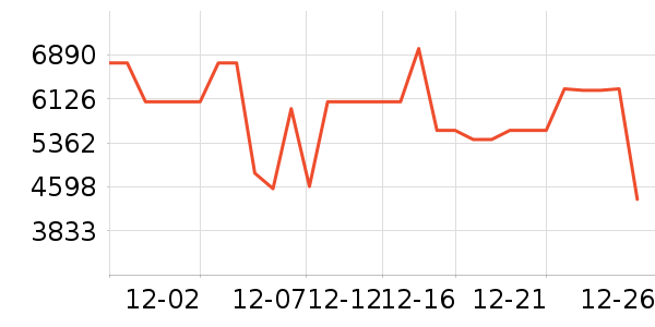 ����������ʷ�۸�