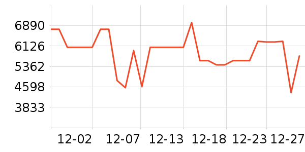 ����������ʷ�۸�