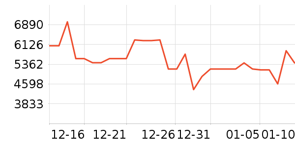 ����������ʷ�۸�