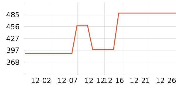 ������Ʒ��ʷ�۸�