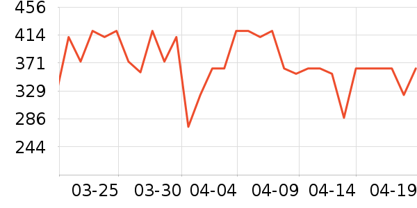 ŷ������ԡ��/��������ʷ�۸�