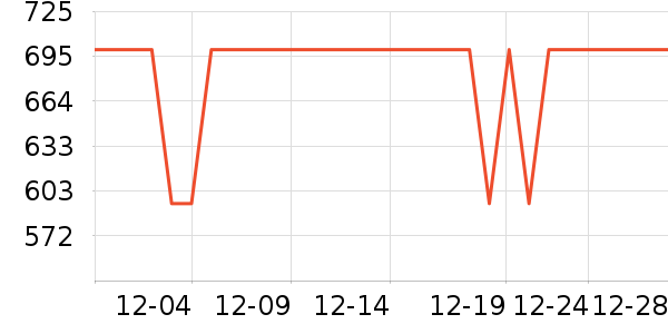 ����˷���ʷ�۸�