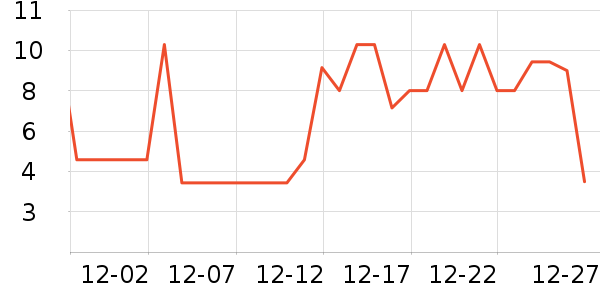 ����Ʒ�ƶ���/�߲˸���ʷ�۸�