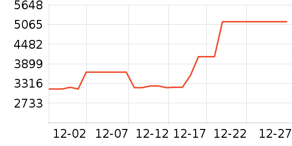 ����ϴ�»���ʷ�۸�