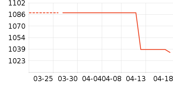 ������O2O��Ŀ��ʷ�۸�