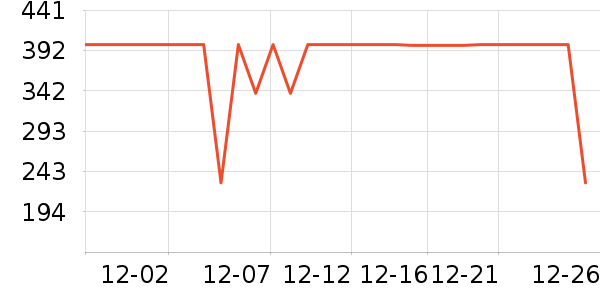 ѩ�з����޷���ʷ�۸�