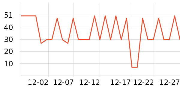 ������ͷ�����ʷ�۸�