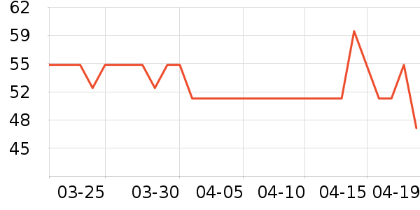 ����ҽ������������ʷ�۸�