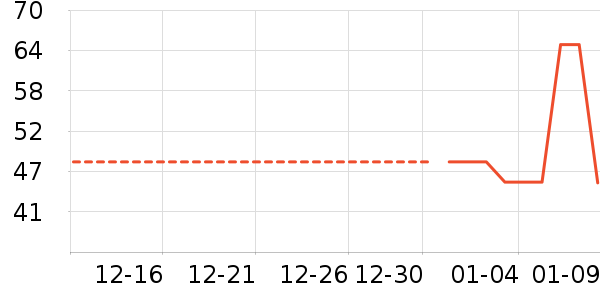 ��ϣ��ţ��/��Ʒ��ʷ�۸�