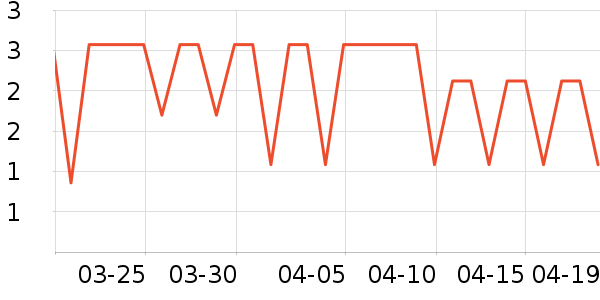 �����칫�ľ���ʷ�۸�