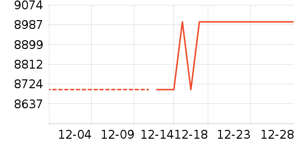 ƻ���ֻ���ʷ�۸�