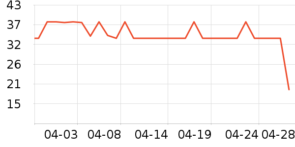 è��������ʷ�۸�