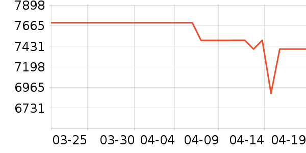 vivo�ֻ���ʷ�۸�