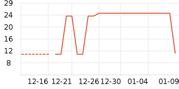 �����Ƶ�������ʷ�۸�