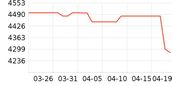 С�׿յ���ʷ�۸�