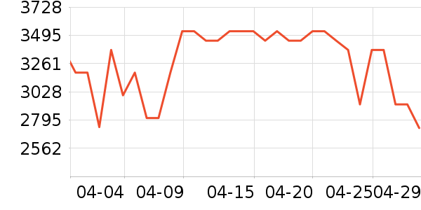 �������ˮ����ʷ�۸�