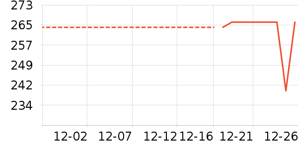 ���ǵ緹����ʷ�۸�