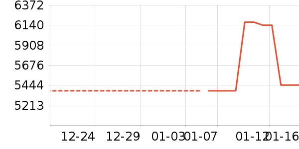 �������̻���ʷ�۸�