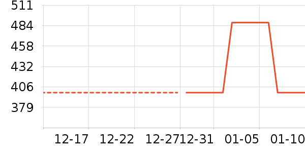 ����֮�����޷���ʷ�۸�