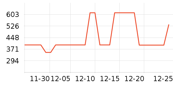 ѩ�з�Ůʽ���޷���ʷ�۸�