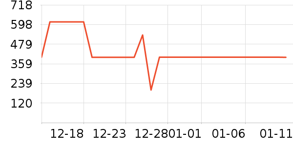 ѩ�з�Ůʽ���޷���ʷ�۸�