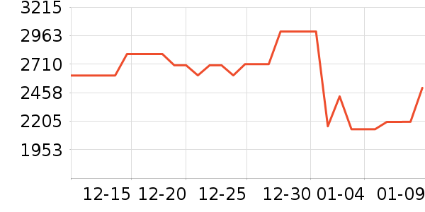 ���ľ�ˮ����ʷ�۸�