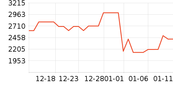 ���ľ�ˮ����ʷ�۸�