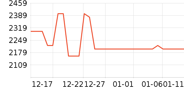 һ���ֻ���ʷ�۸�