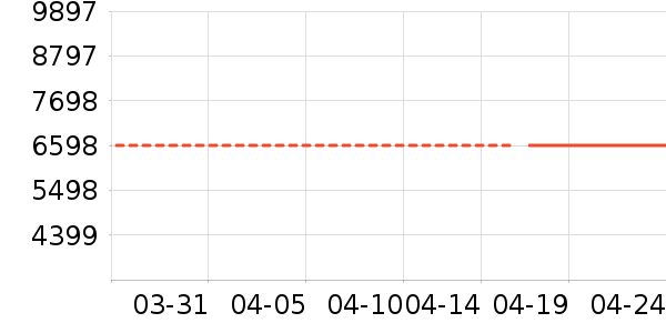 �㳲����ʷ�۸�