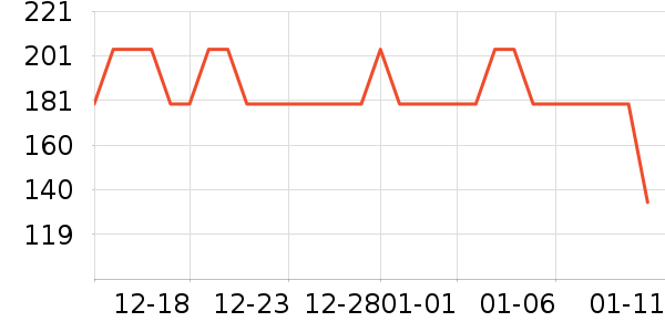 �ھ��˶�����ʷ�۸�