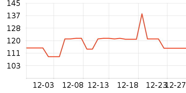 ����ŵ���п���ʷ�۸�